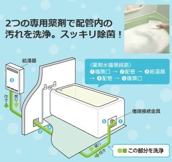 高崎市浴室クリーニング